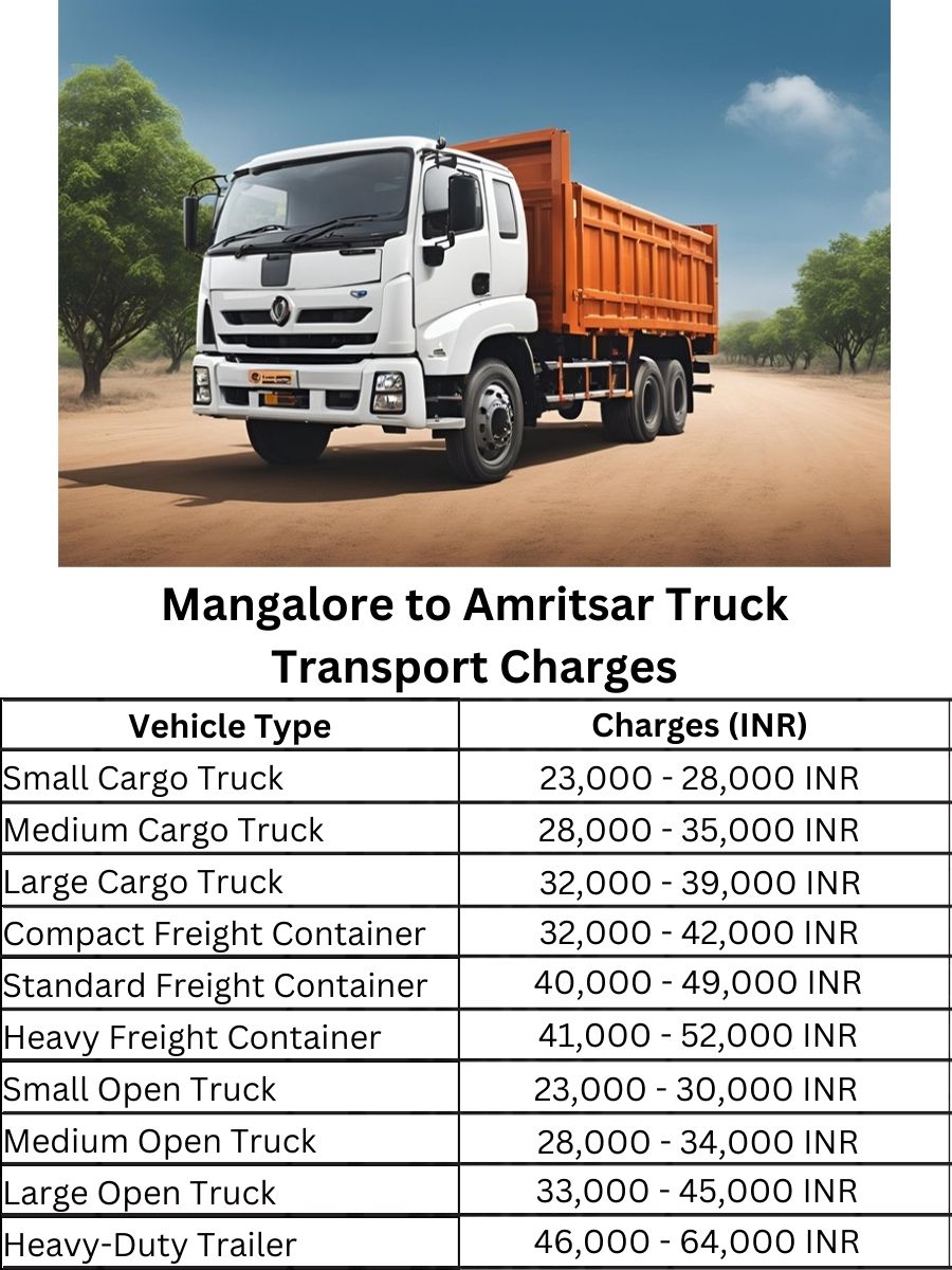 Mangalore to Amritsar Truck Transport Charges