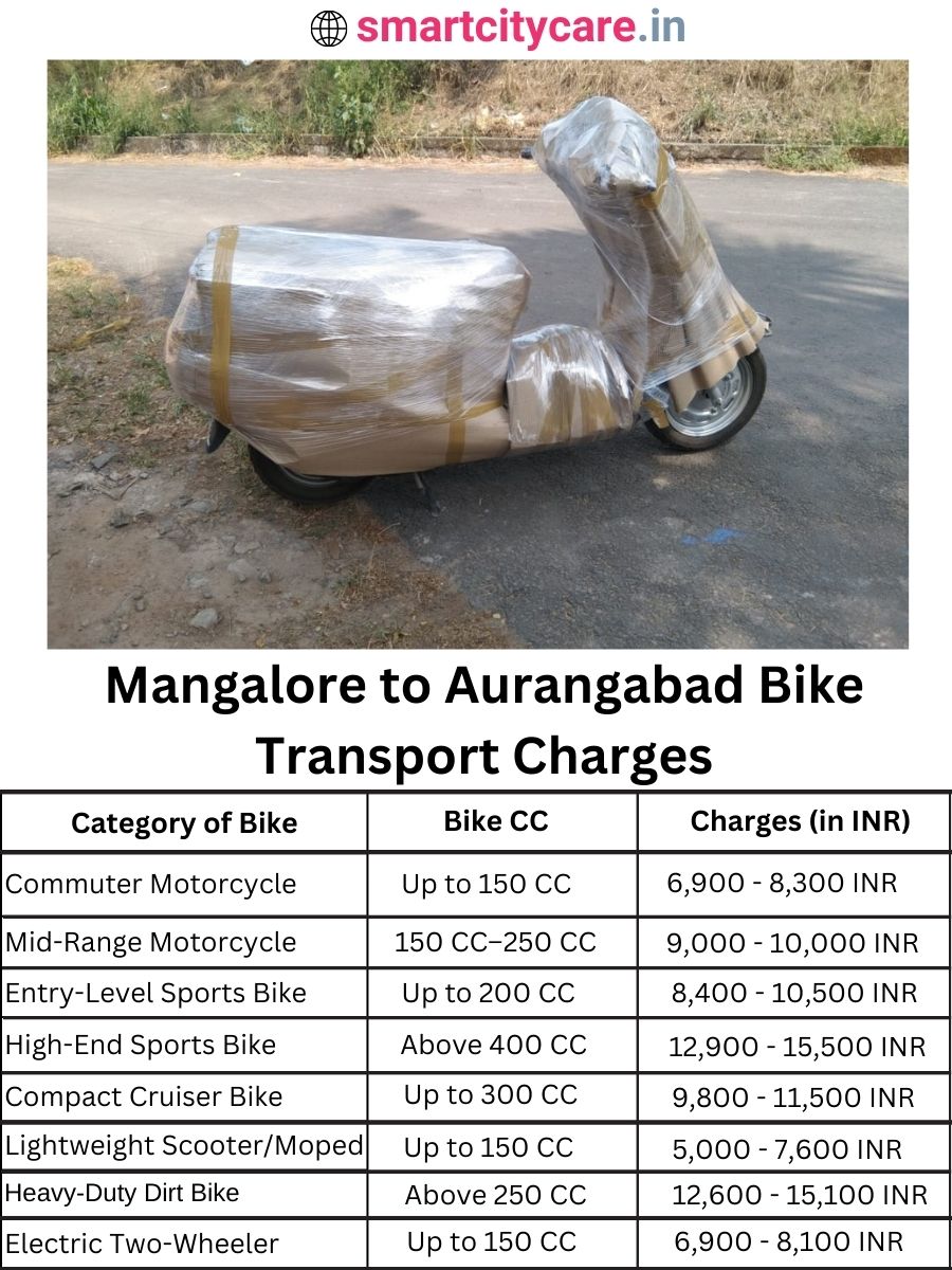 Bike transport charges from Mangalore to Aurangabad