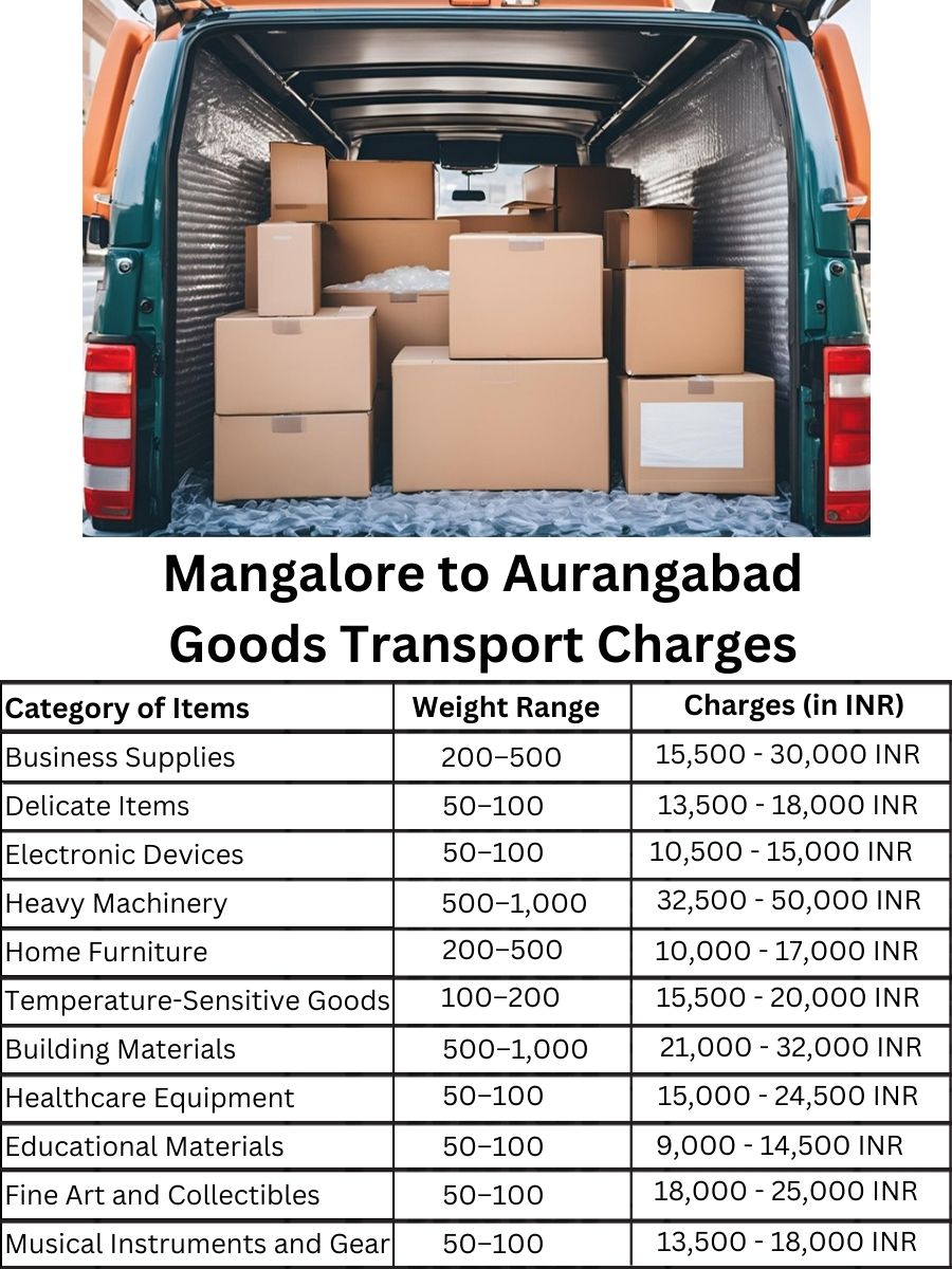 Goods Transport Charges from Mangalore to Aurangabad