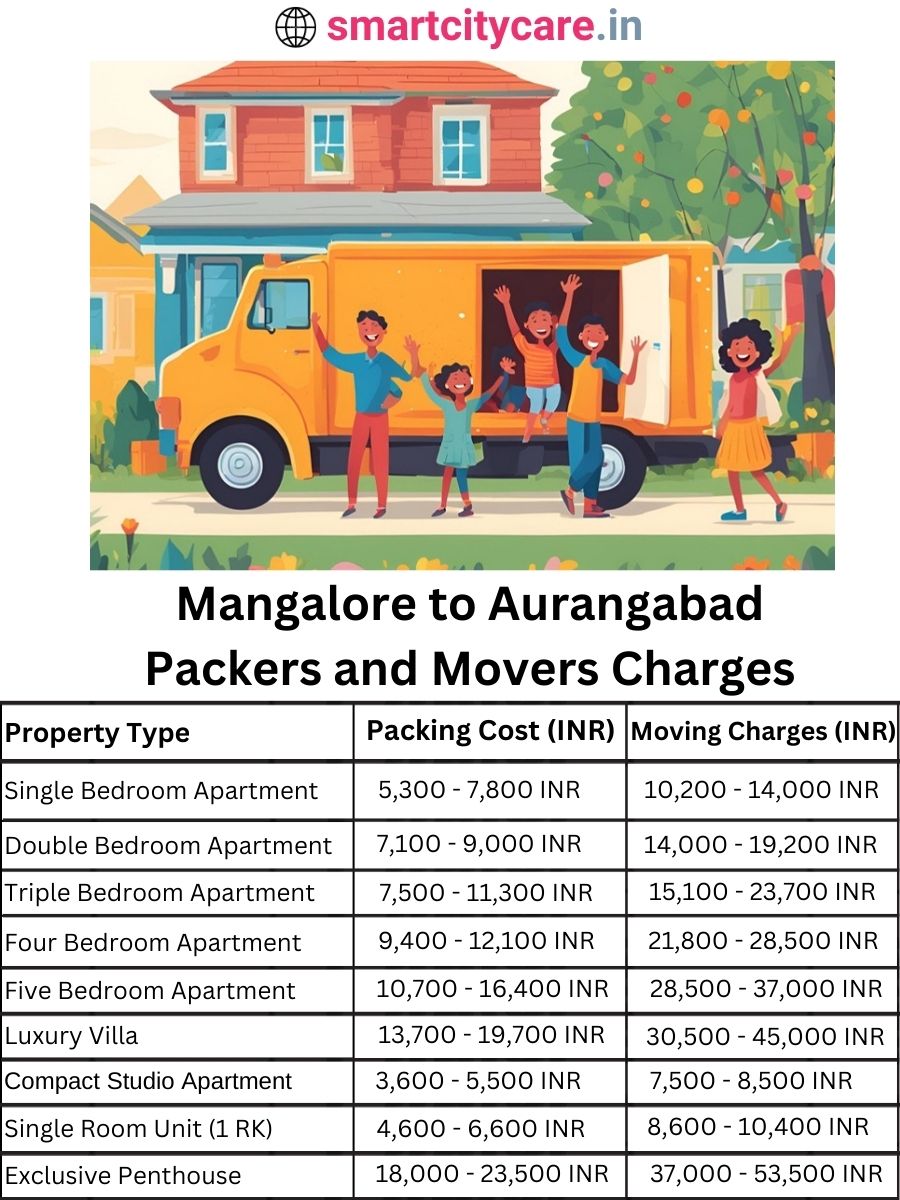 Packers and Movers charges from Mangalore to Aurangabad
