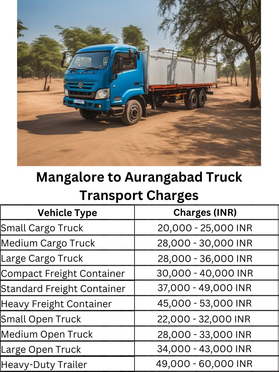Mangalore to Aurangabad Truck Transport Charges