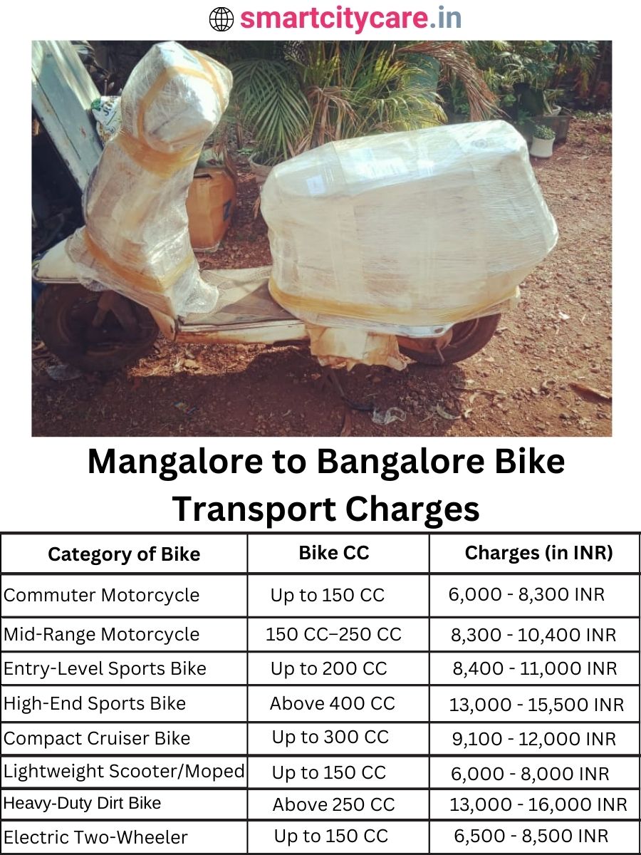 Bike transport charges from Mangalore to Bangalore