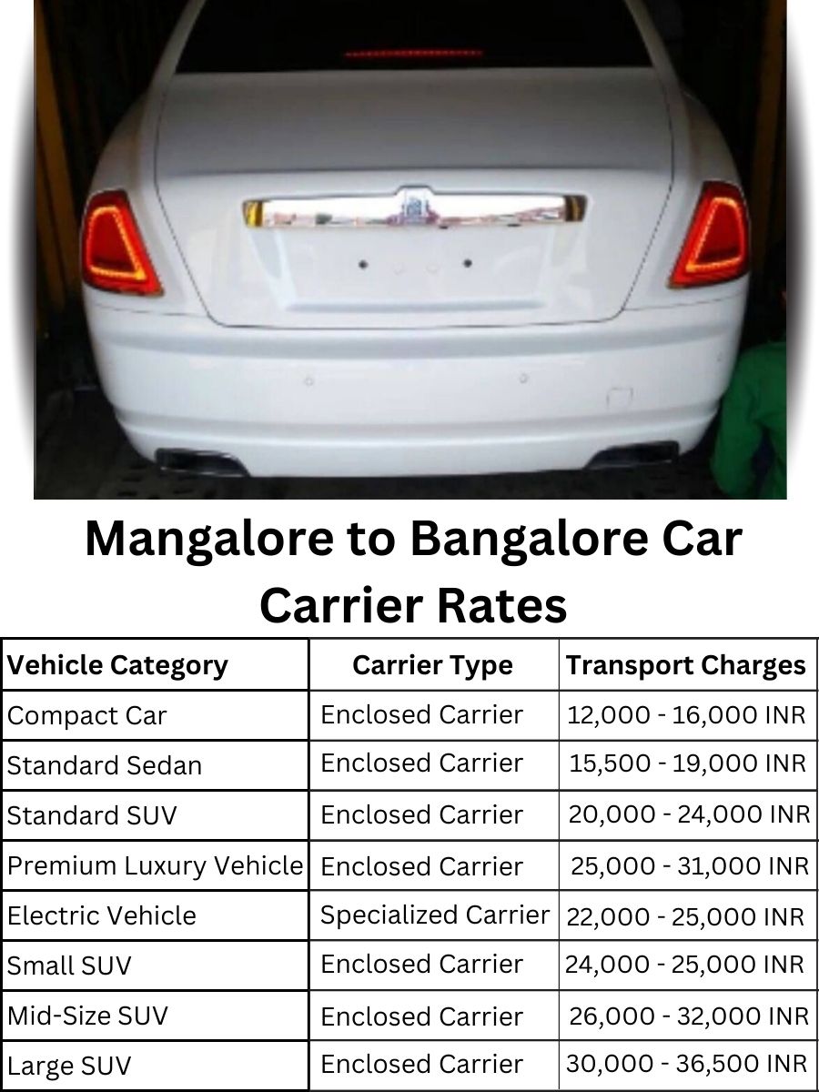 Car carrier rates from Mangalore to Bangalore