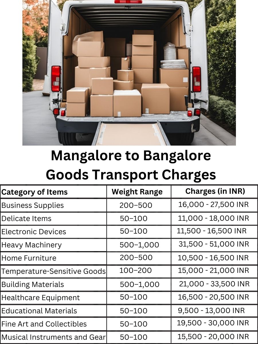 Goods Transport Charges from Mangalore to Bangalore