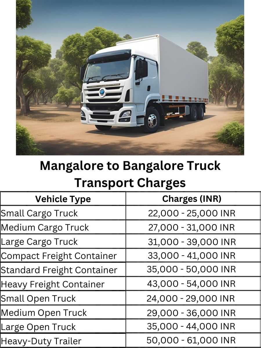 Mangalore to Bangalore Truck Transport Charges
