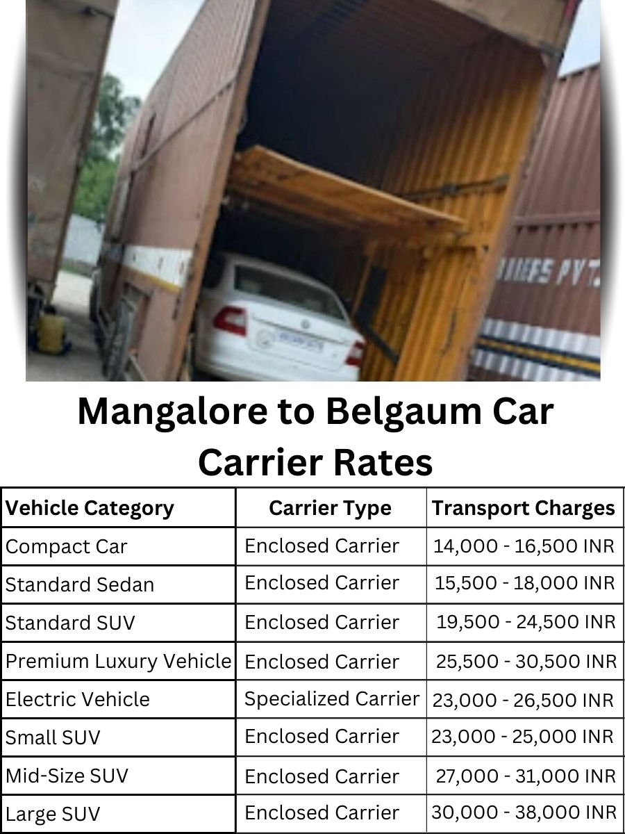 Car carrier rates from Mangalore to Belgaum