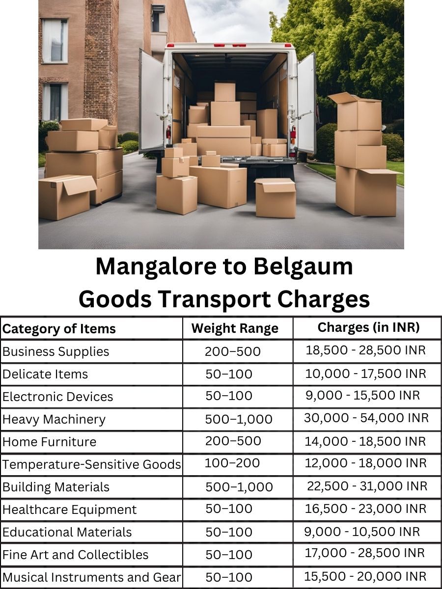 Goods Transport Charges from Mangalore to Belgaum