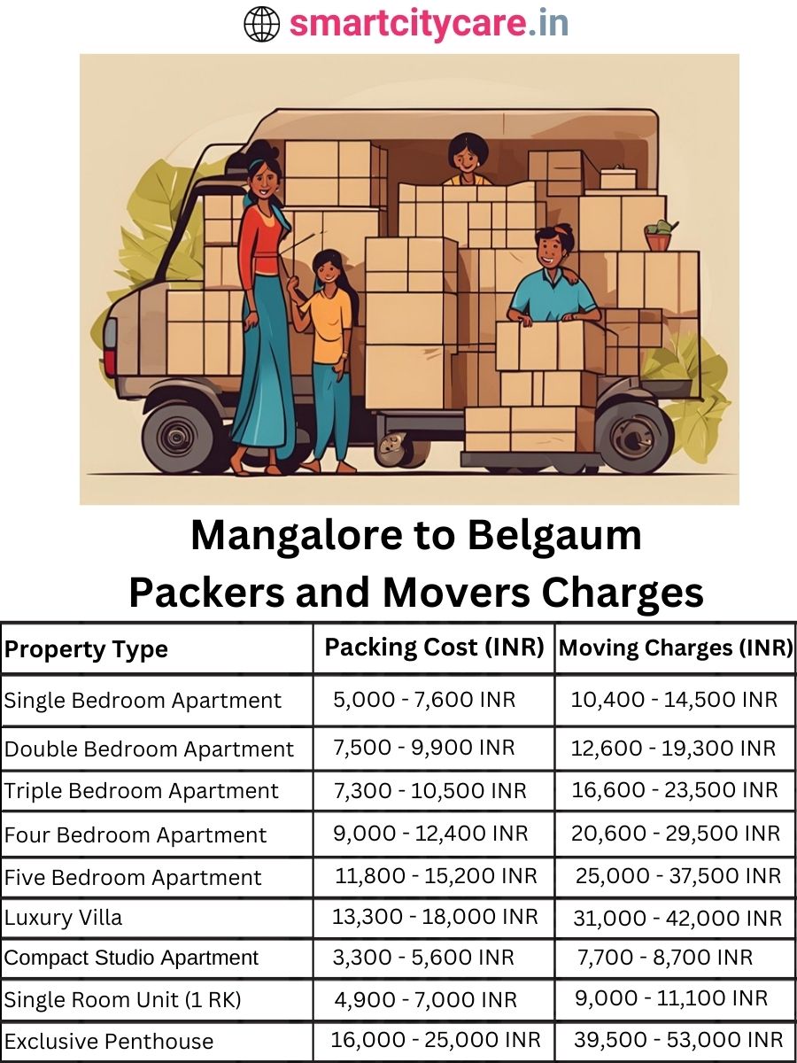 Packers and Movers charges from Mangalore to Belgaum
