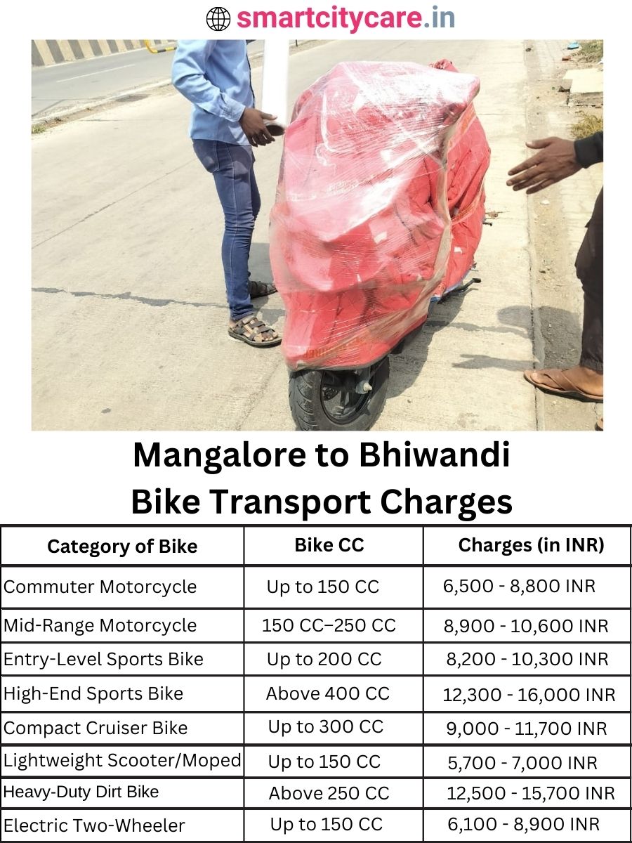 Bike transport charges from Mangalore to Bhiwandi