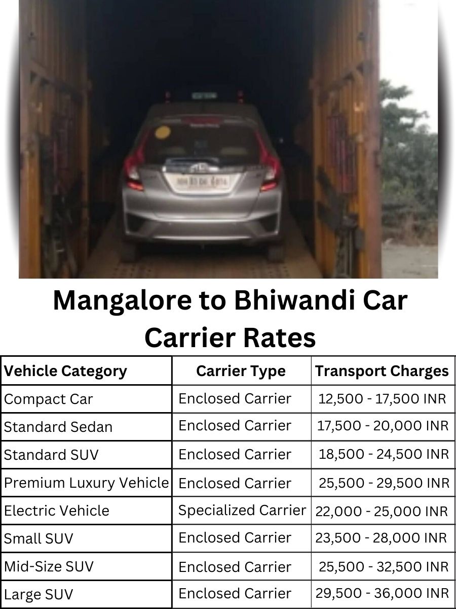 Car carrier rates from Mangalore to Bhiwandi