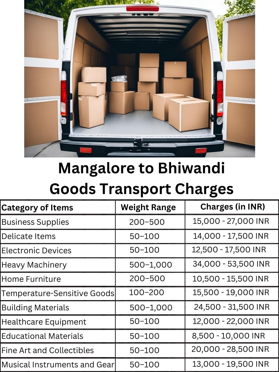 Goods Transport Charges from Mangalore to Bhiwandi