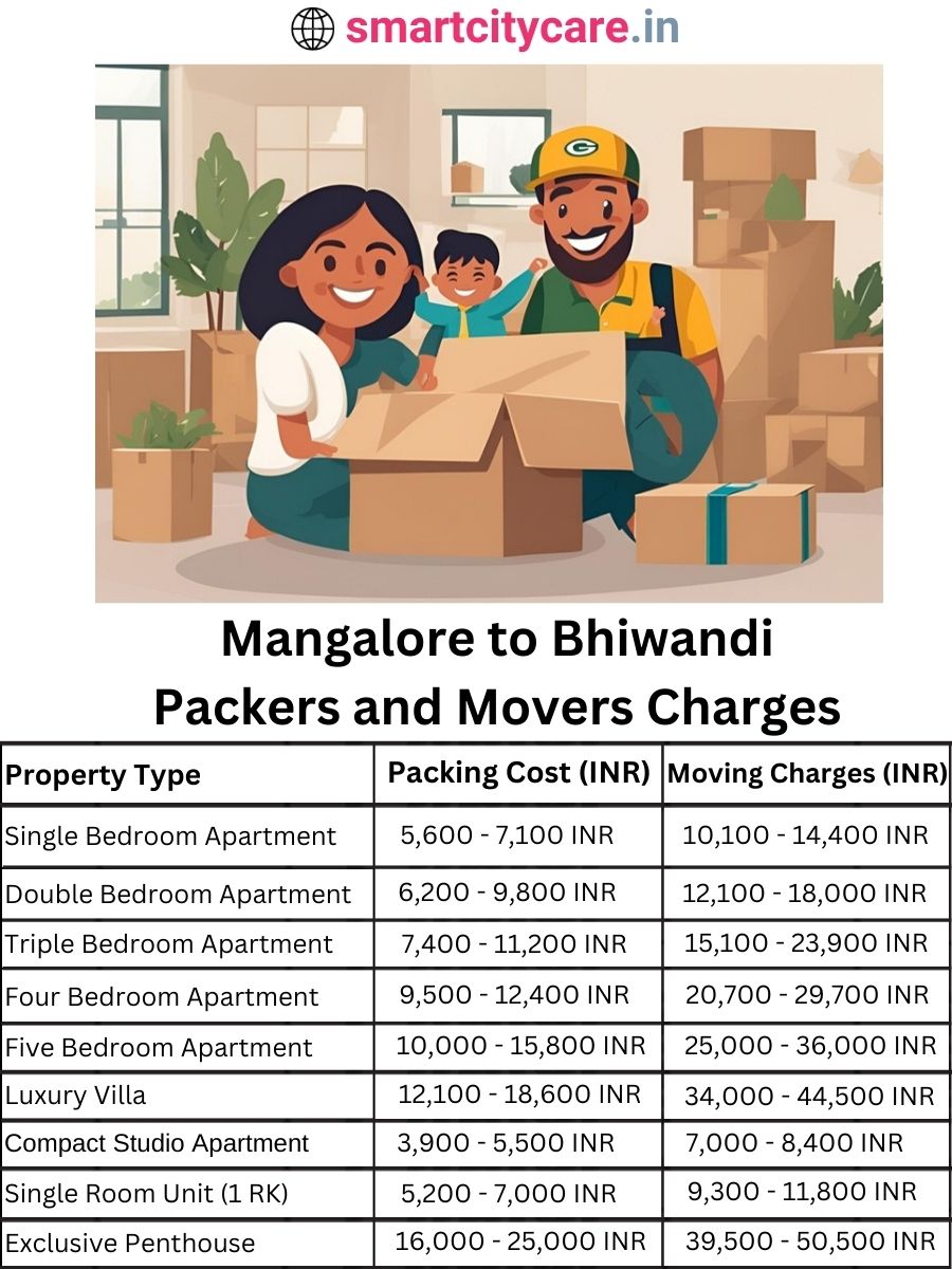 Packers and Movers charges from Mangalore to Bhiwandi