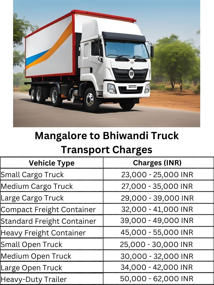 Mangalore to Bhiwandi Truck Transport Charges