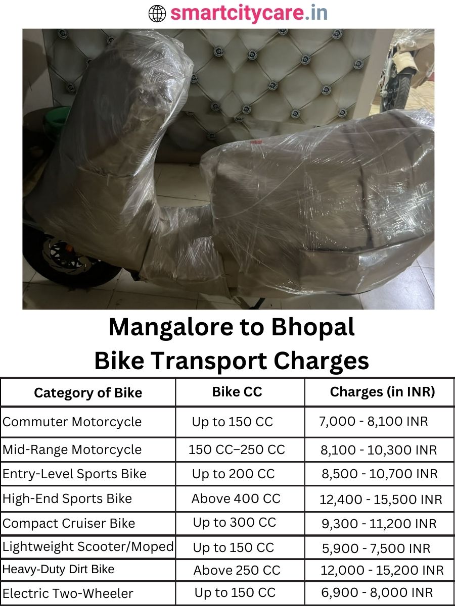 Bike transport charges from Mangalore to Bhopal