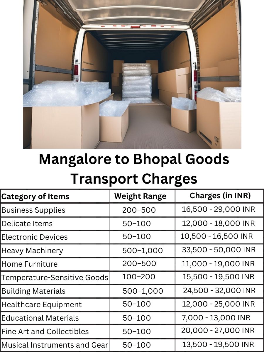 Goods Transport Charges from Mangalore to Bhopal