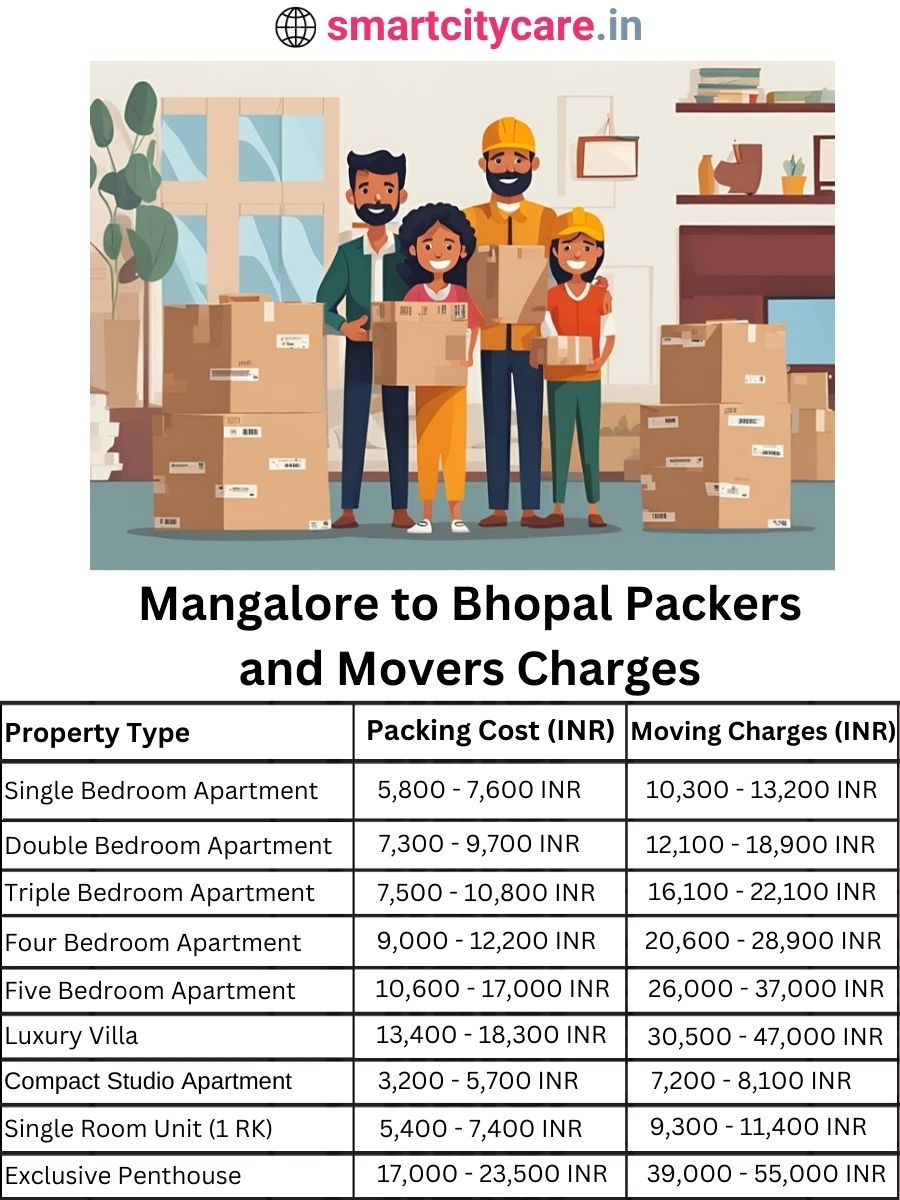 Packers and Movers charges from Mangalore to Bhopal