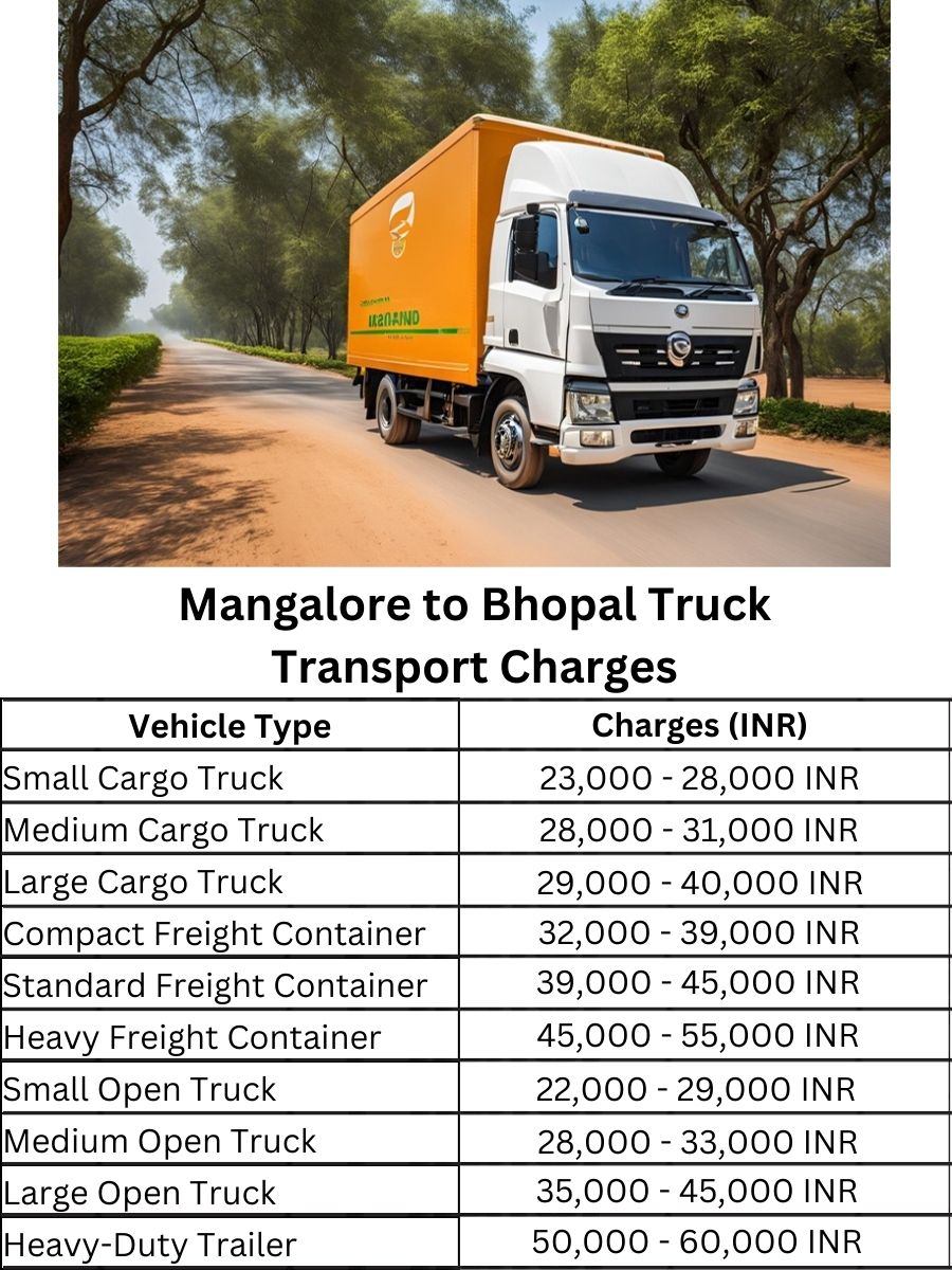Mangalore to Bhopal Truck Transport Charges