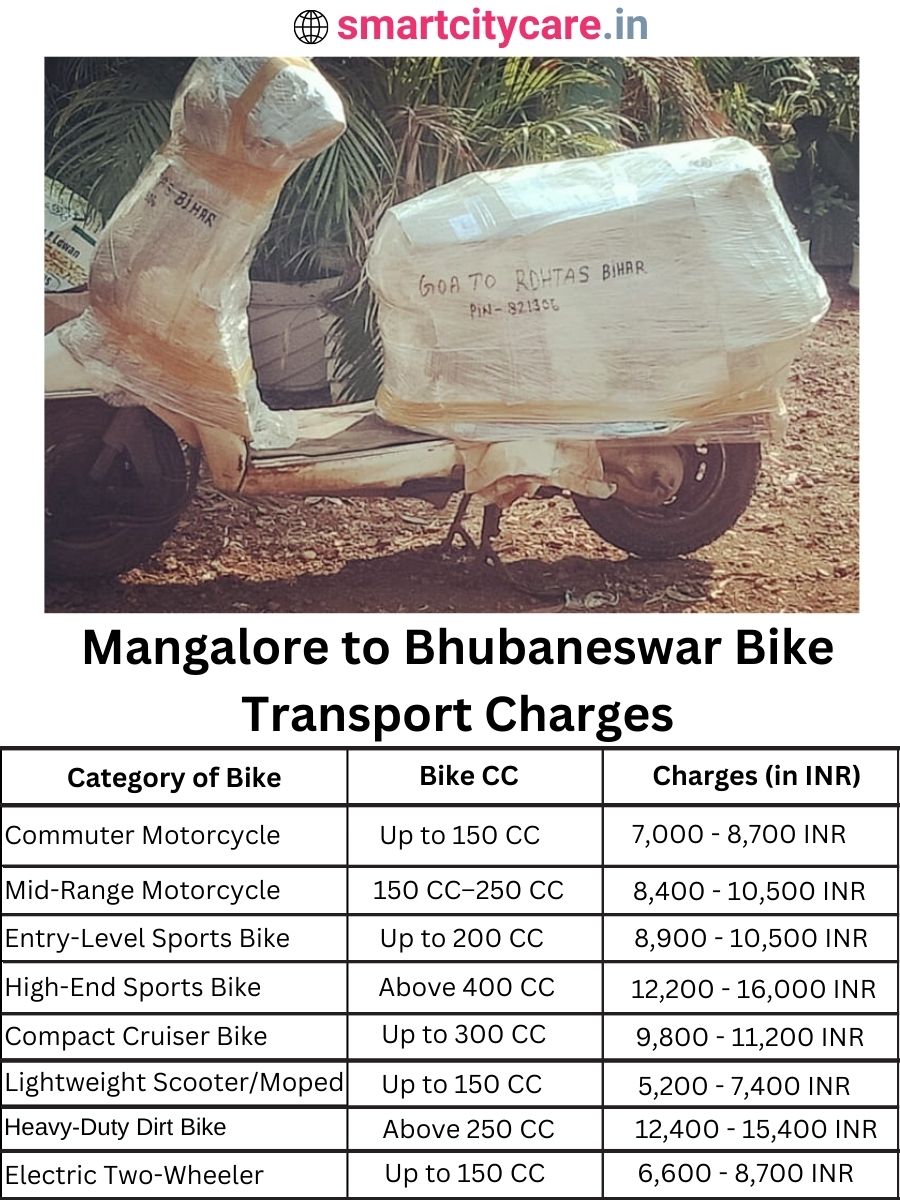 Bike transport charges from Mangalore to Bhubaneswar