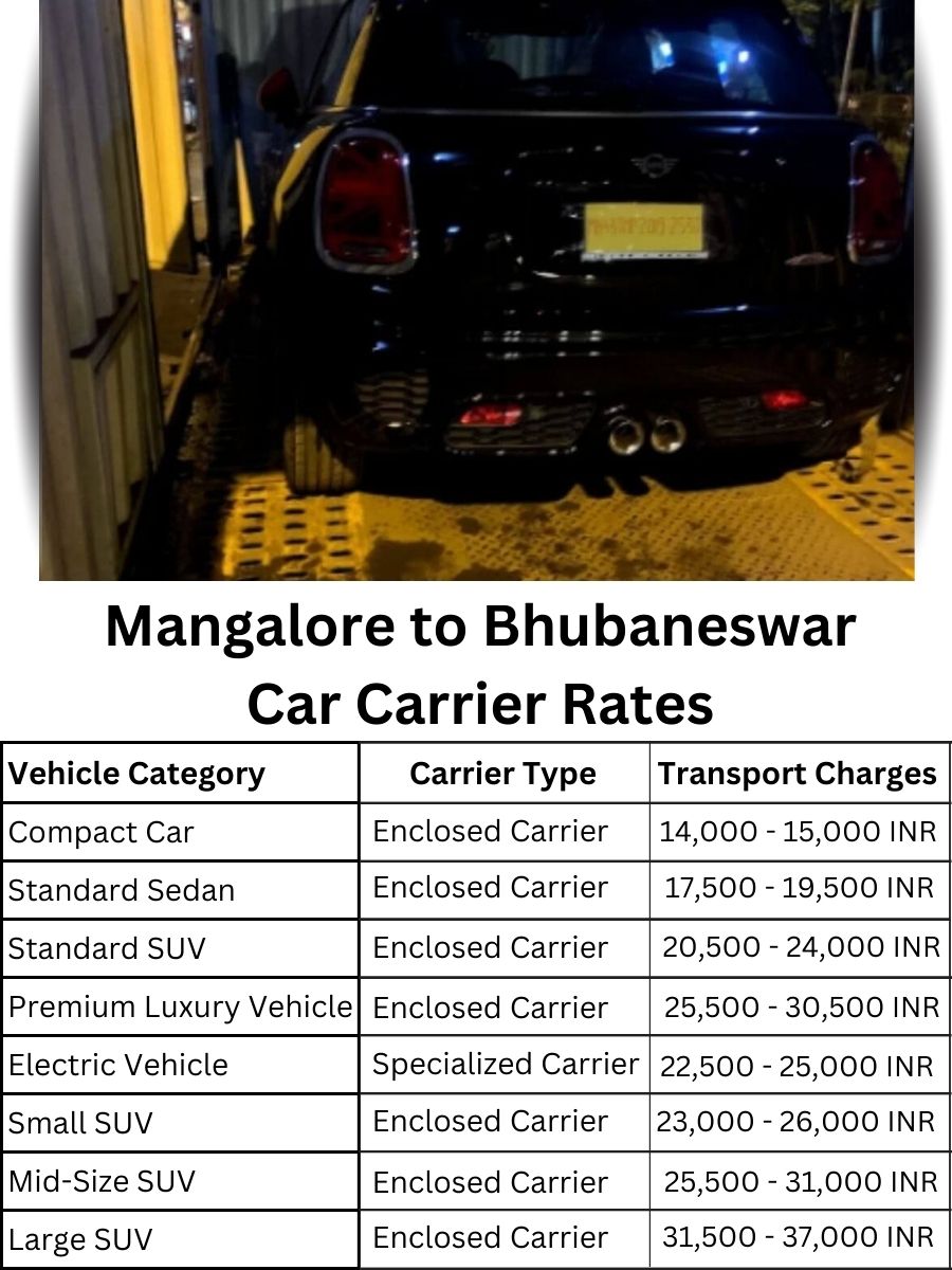 Car carrier rates from Mangalore to Bhubaneswar