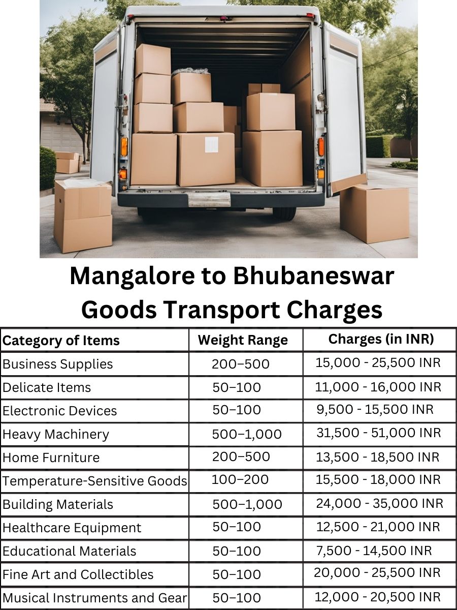 Goods Transport Charges from Mangalore to Bhubaneswar