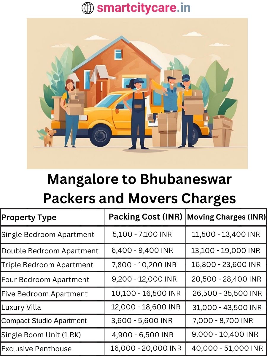 Packers and Movers charges from Mangalore to Bhubaneswar