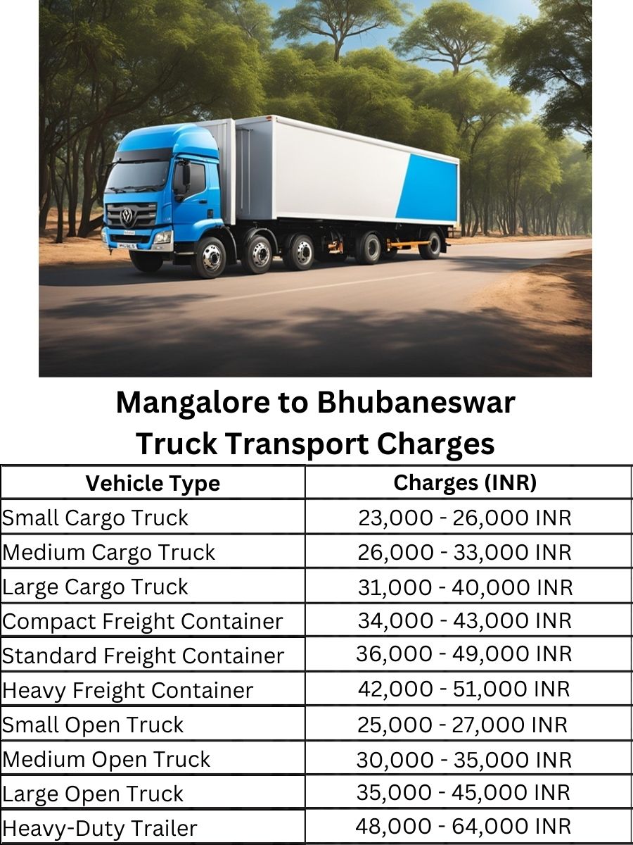 Mangalore to Bhubaneswar Truck Transport Charges