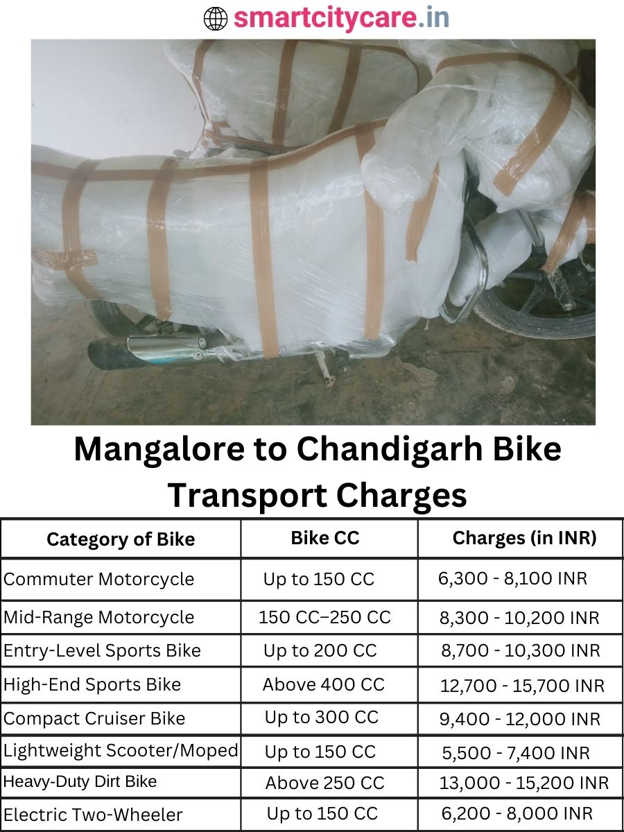 Bike transport charges from Mangalore to Chandigarh