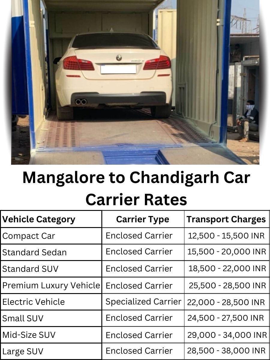 Car carrier rates from Mangalore to Chandigarh