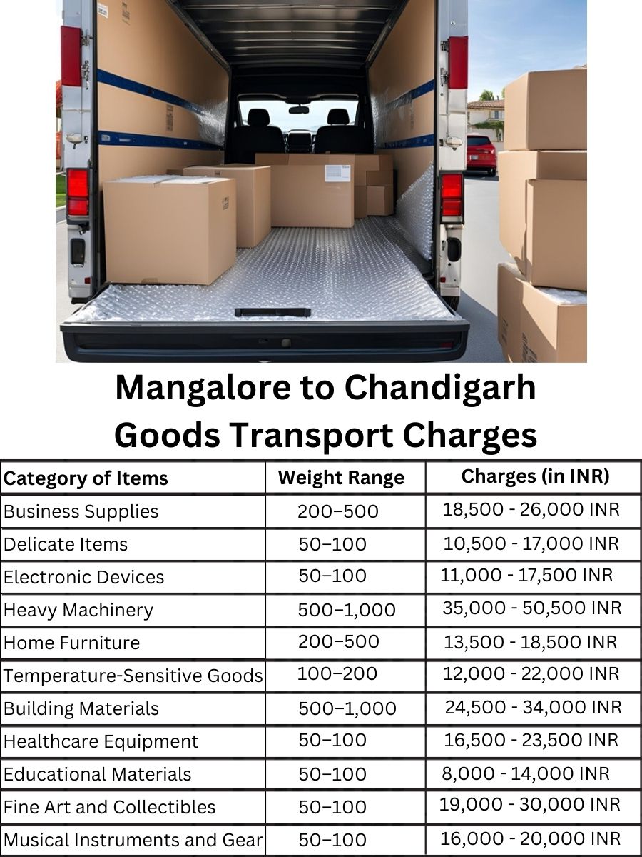 Goods Transport Charges from Mangalore to Chandigarh