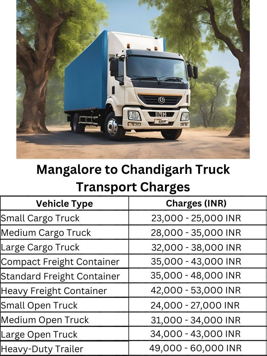 Mangalore to Chandigarh Truck Transport Charges