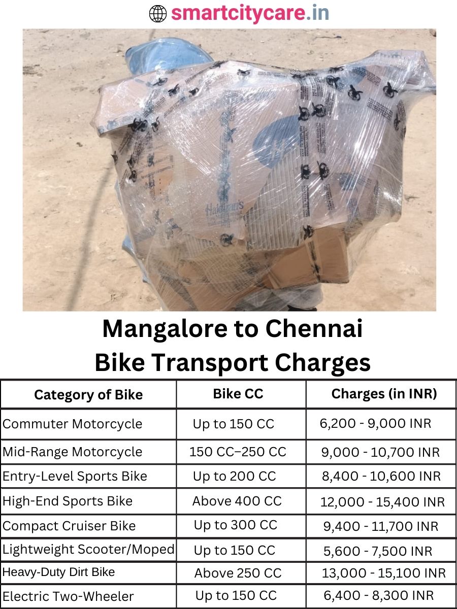 Bike transport charges from Mangalore to Chennai