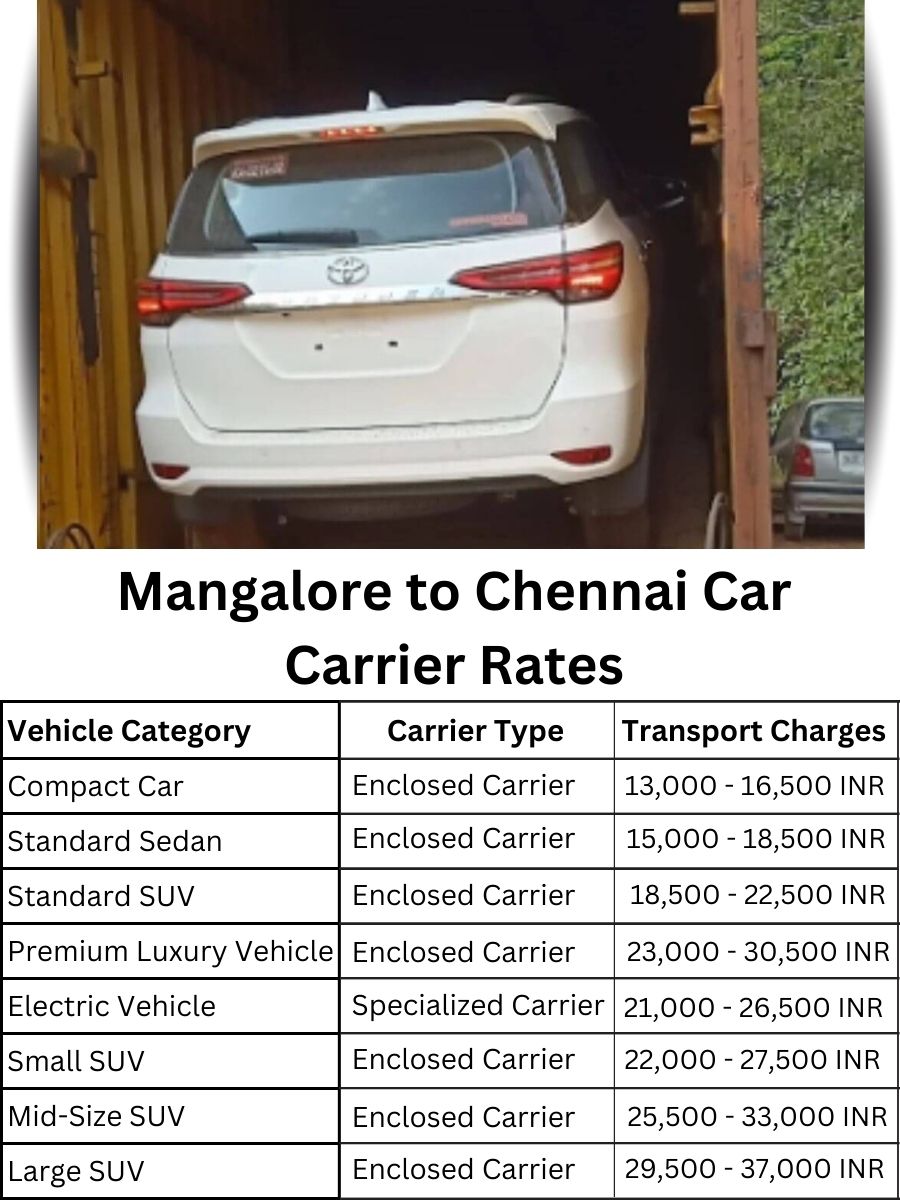 Car carrier rates from Mangalore to Chennai