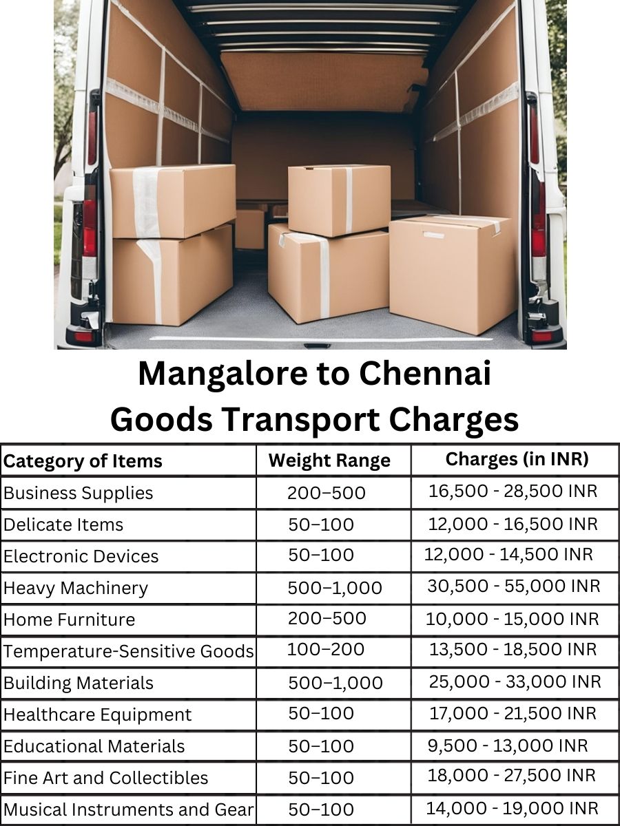 Goods Transport Charges from Mangalore to Chennai