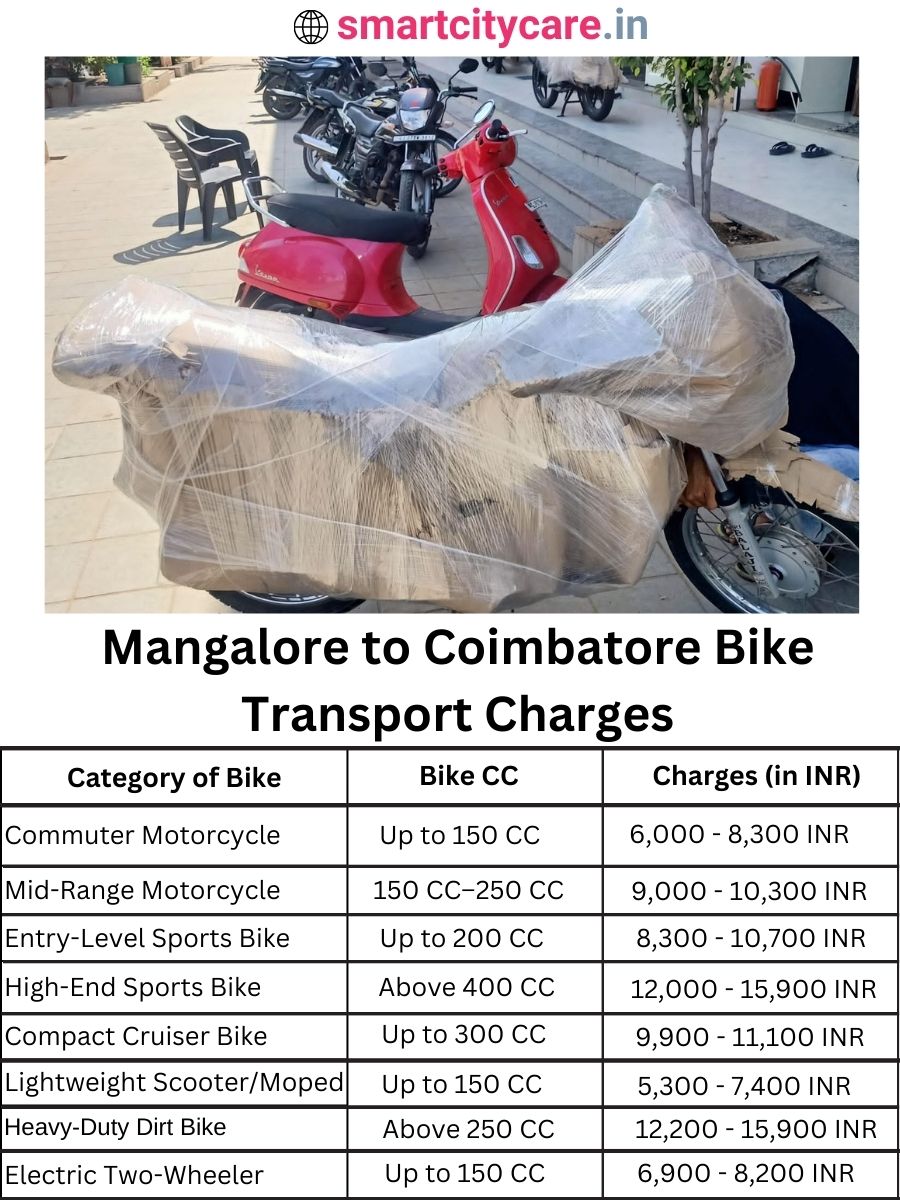 Bike transport charges from Mangalore to Coimbatore