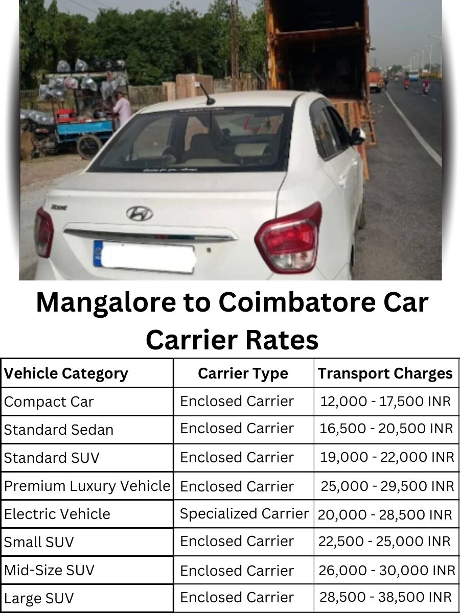 Car carrier rates from Mangalore to Coimbatore