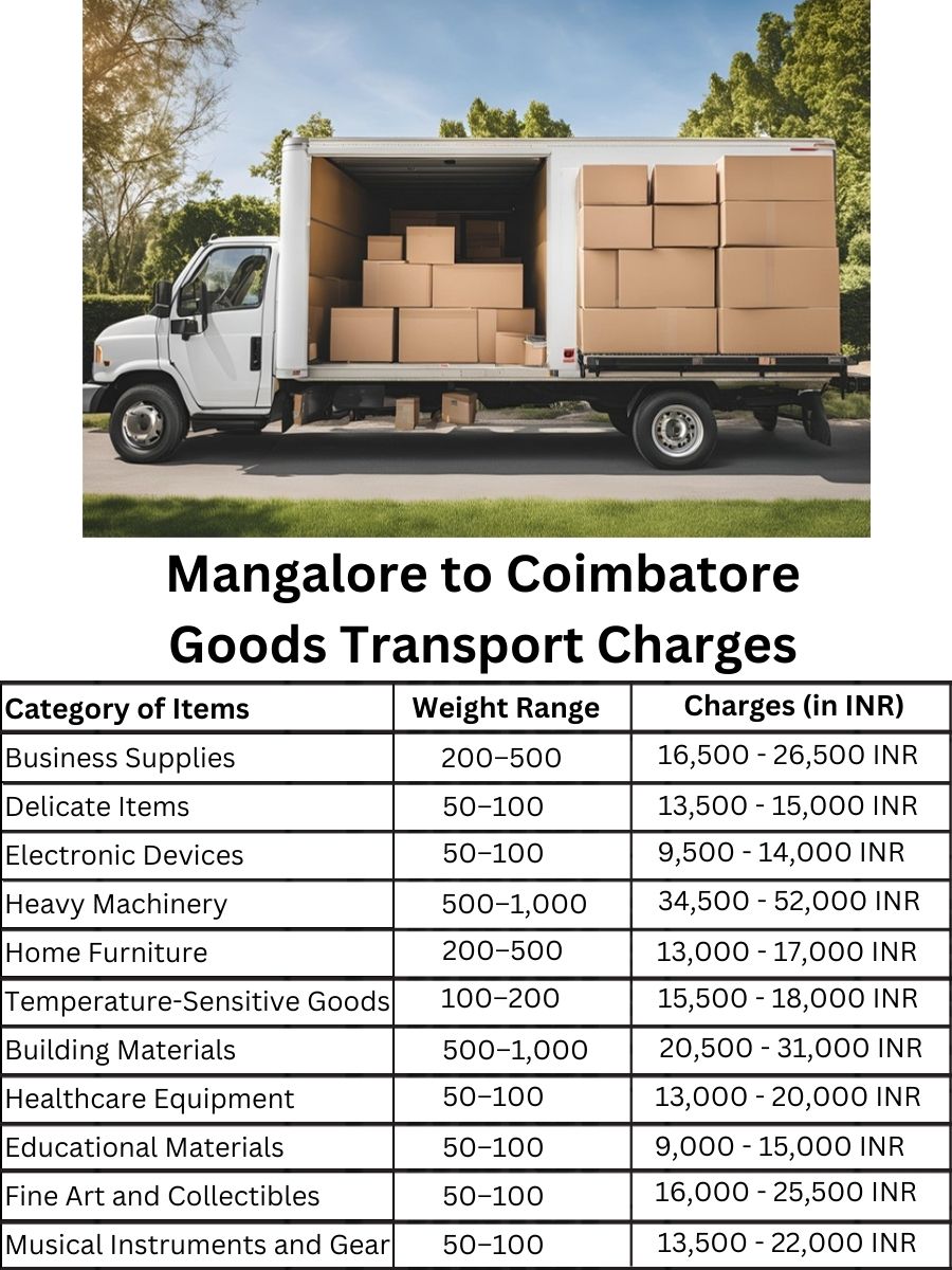 Goods Transport Charges from Mangalore to Coimbatore
