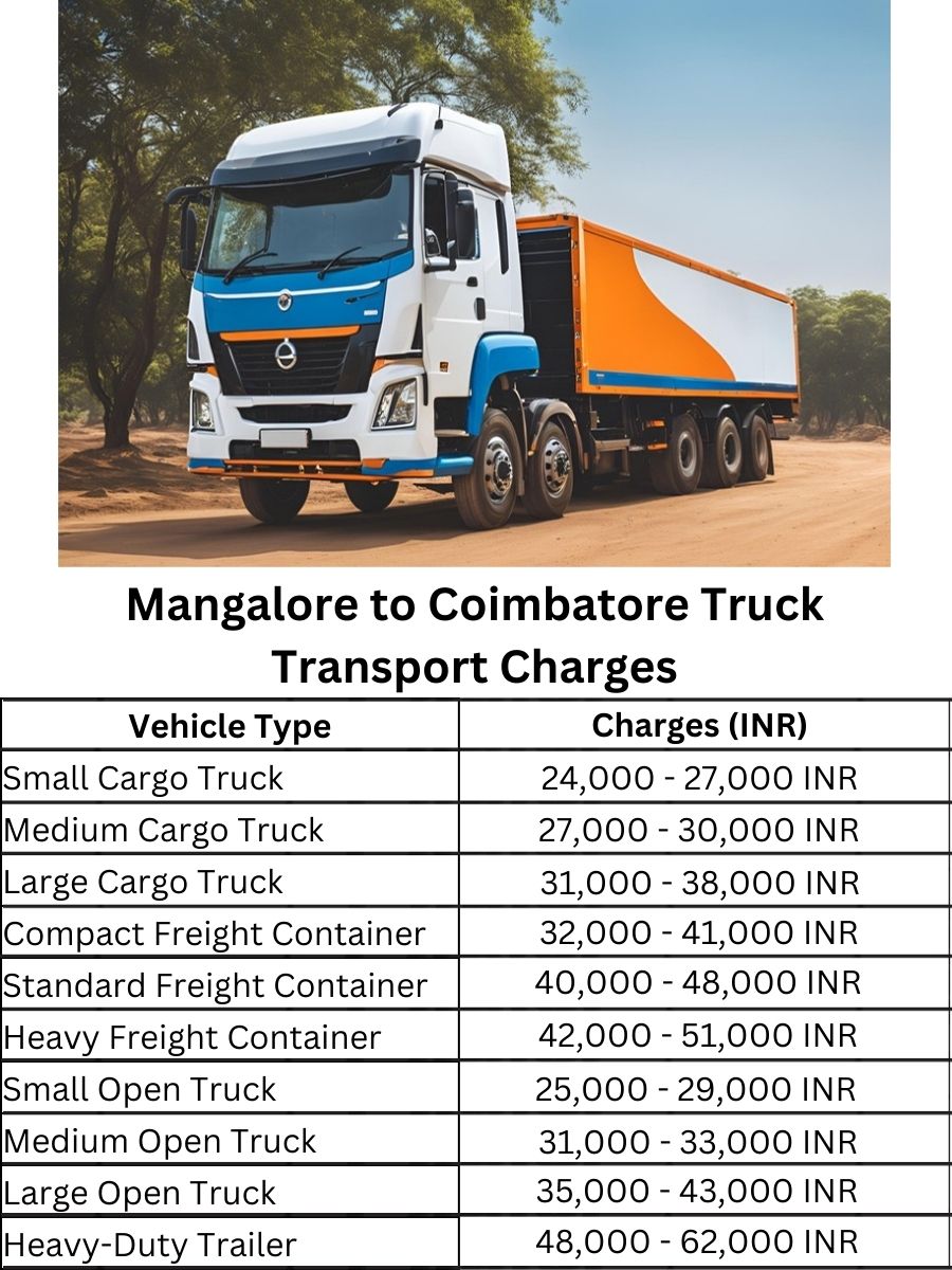 Mangalore to Coimbatore Truck Transport Charges