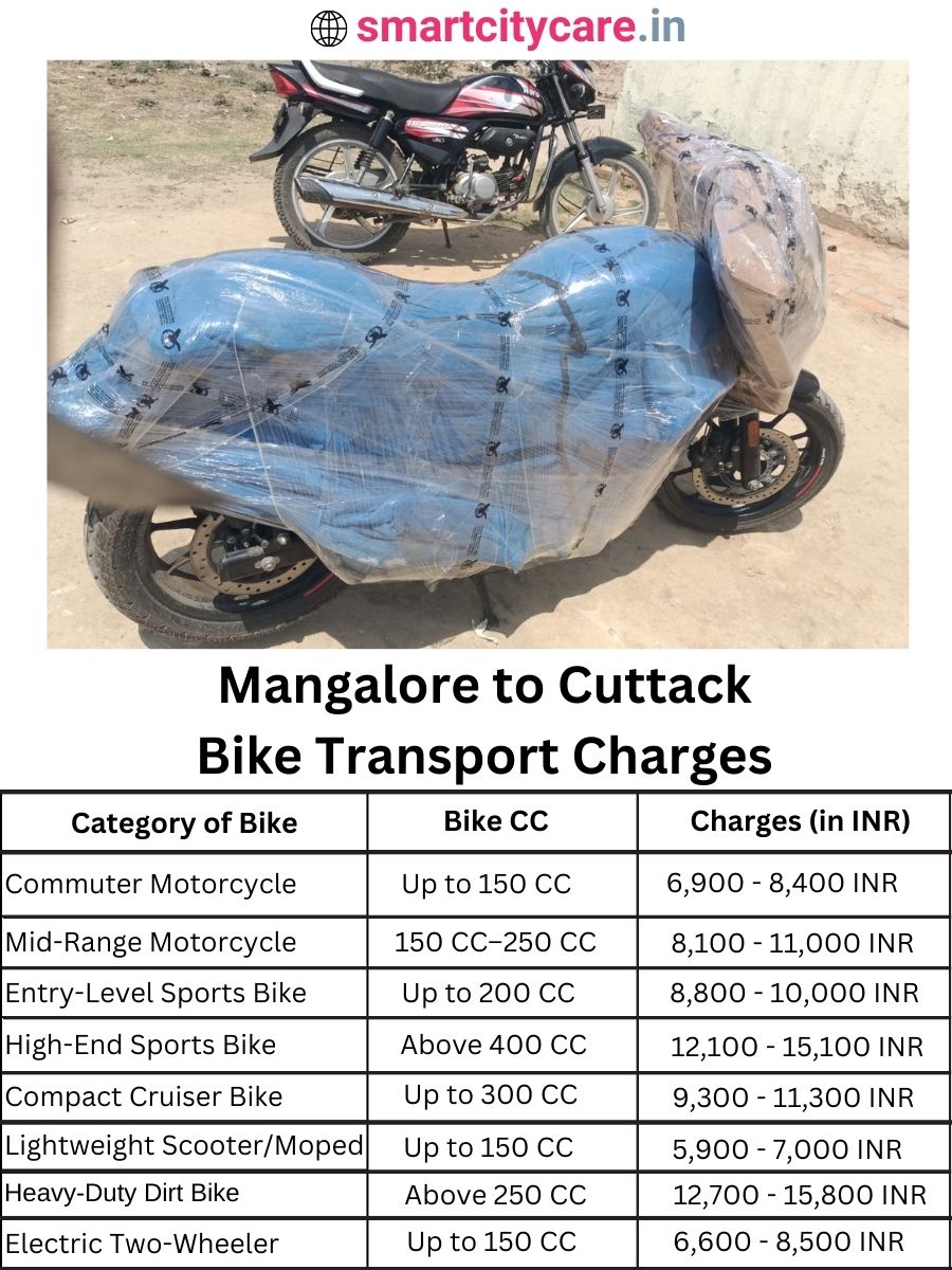 Bike transport charges from Mangalore to Cuttack