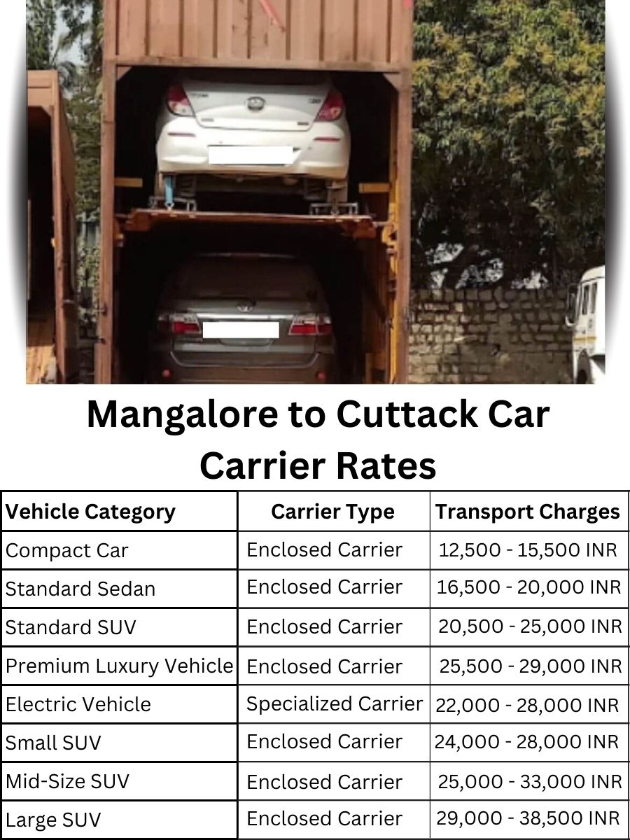 Car carrier rates from Mangalore to Cuttack