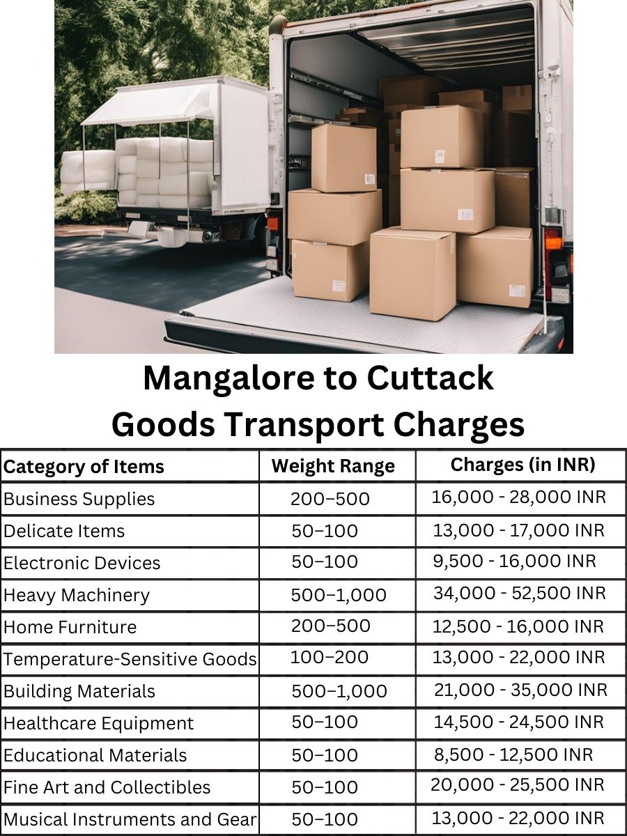 Goods Transport Charges from Mangalore to Cuttack