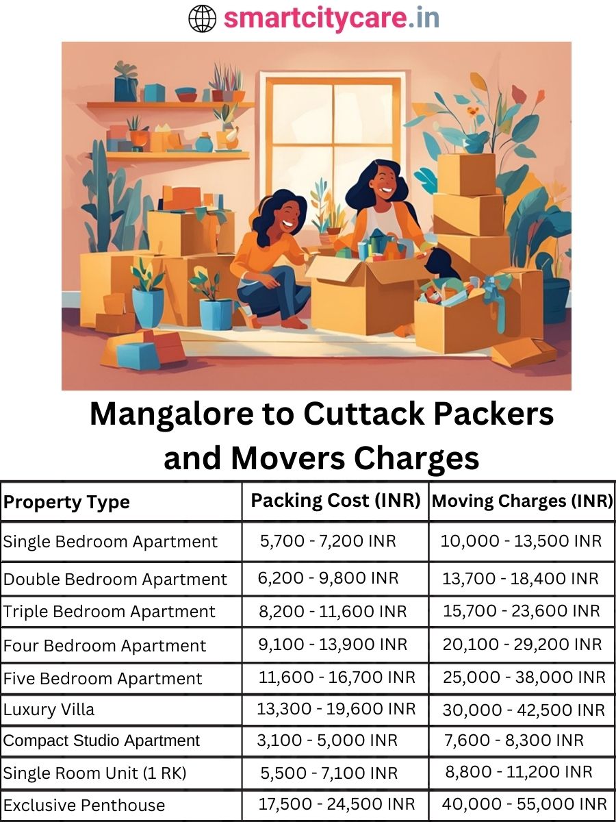 Packers and Movers charges from Mangalore to Cuttack