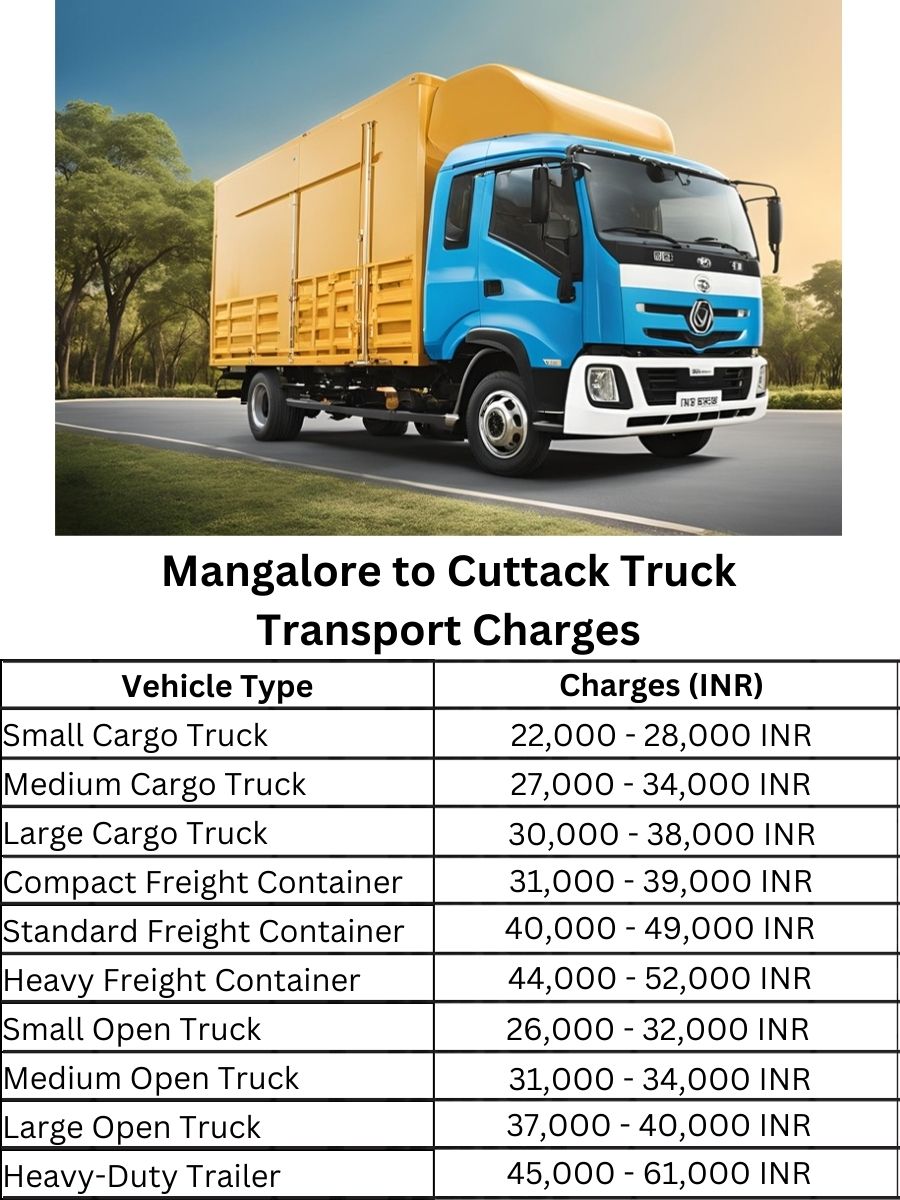 Mangalore to Cuttack Truck Transport Charges