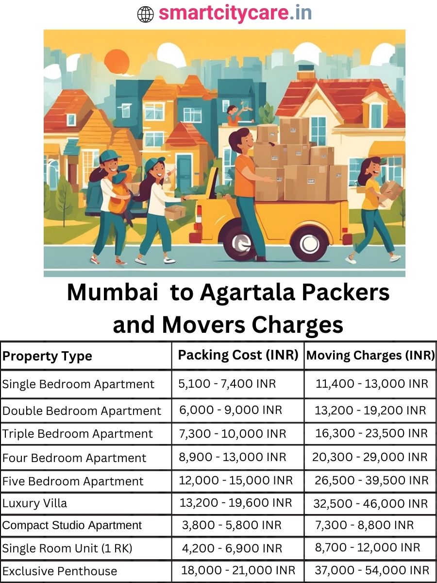 Packers and Movers Charges from Mumbai to Agartala