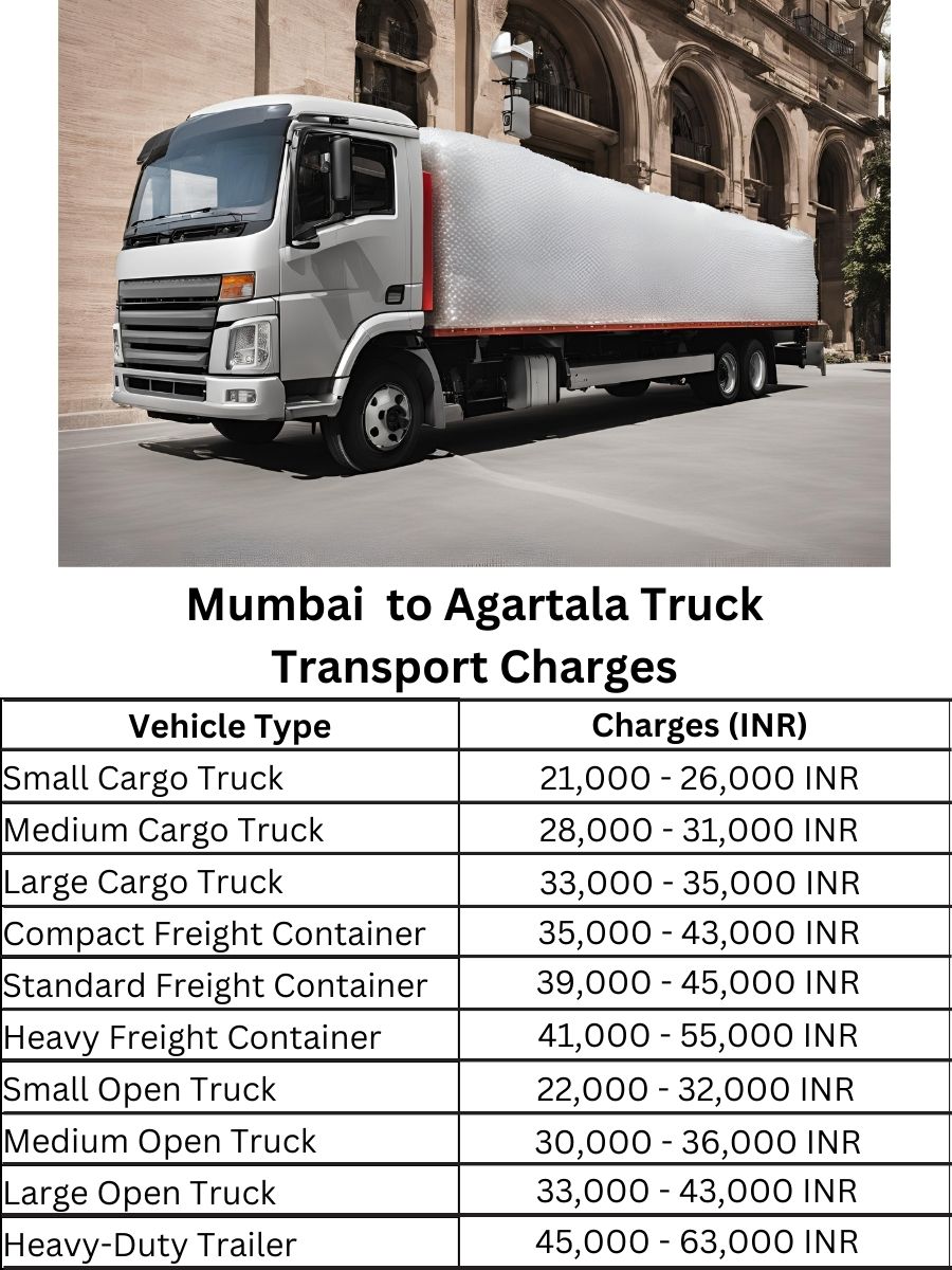 Mumbai  to Agartala Truck Transport Charges