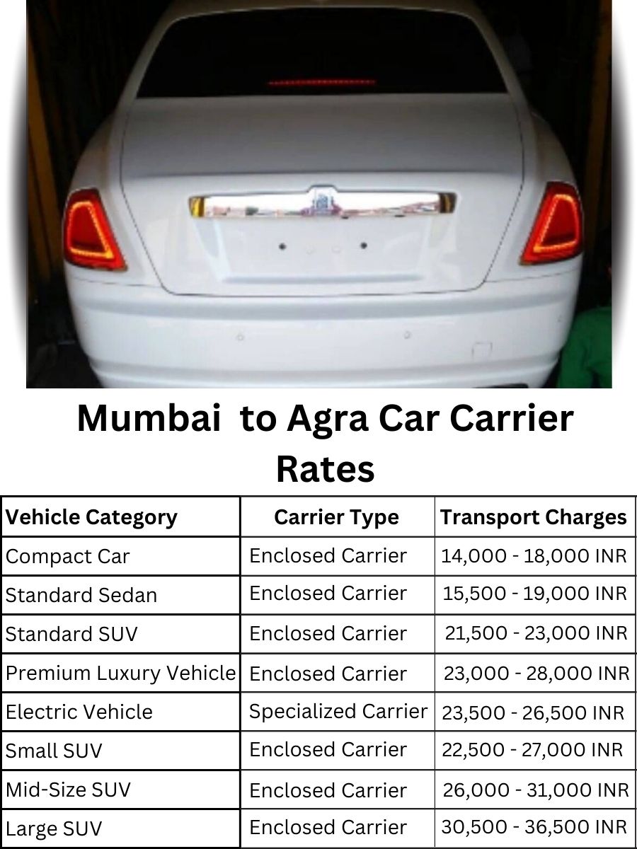 Car carrier rates from Mumbai to Agra