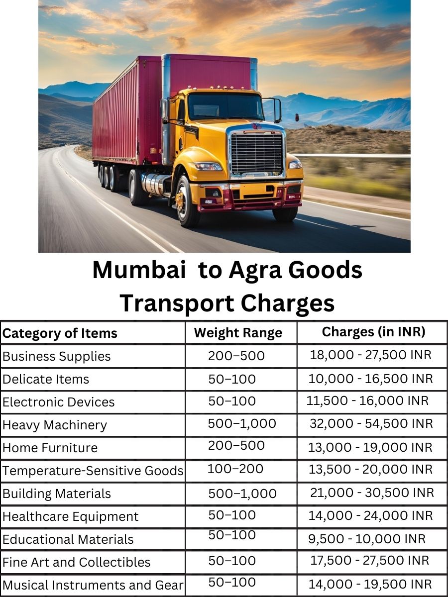 Goods Transport Charges from Mumbai to Agra