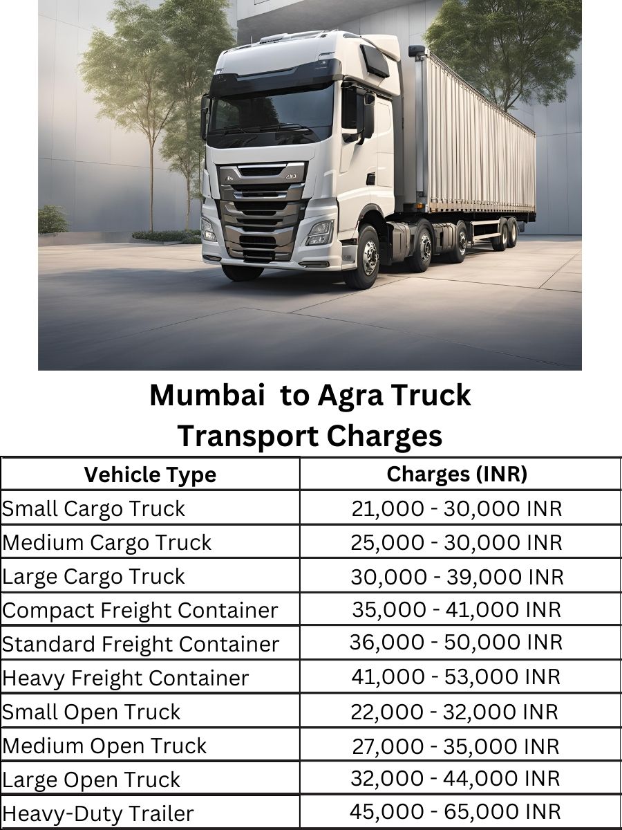 Mumbai  to Agra Truck Transport Charges