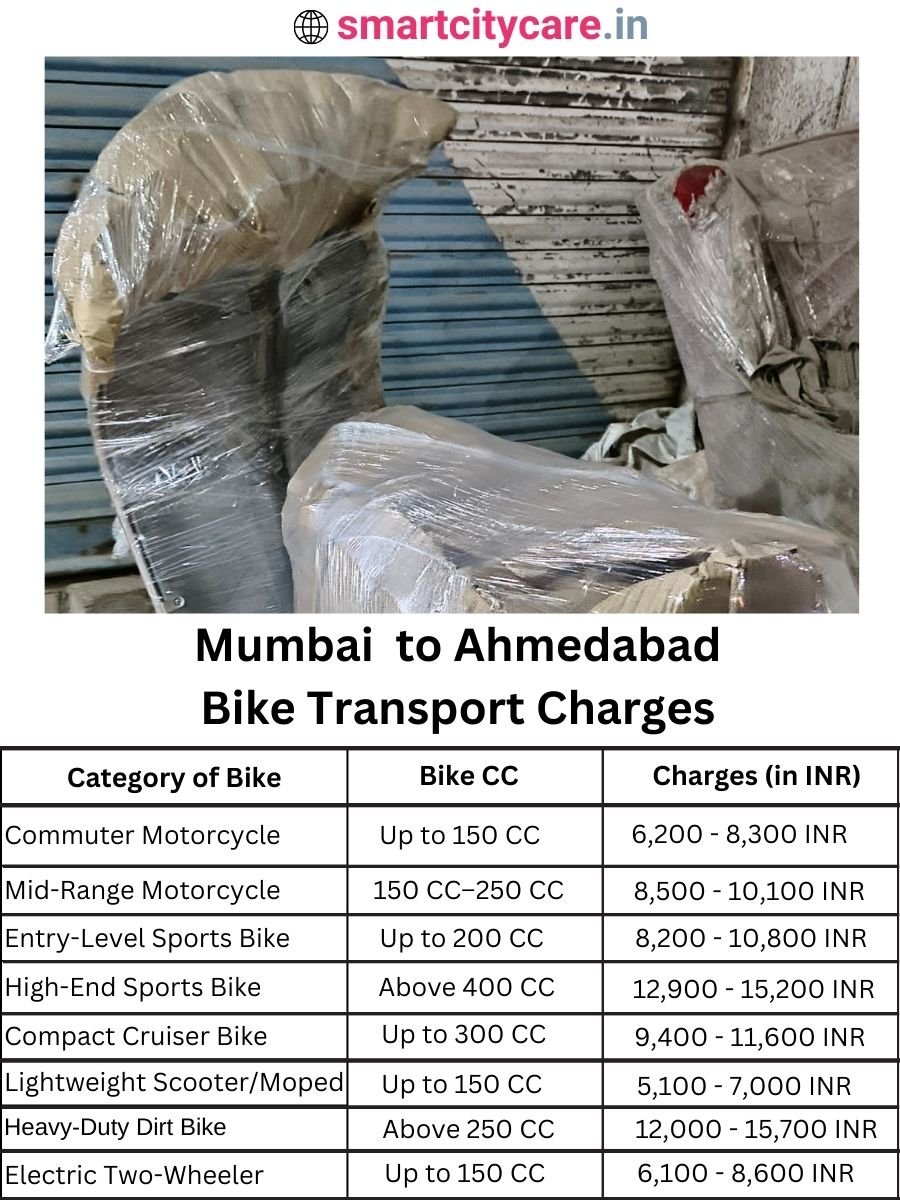 Bike transport charges from Mumbai to Ahmedabad