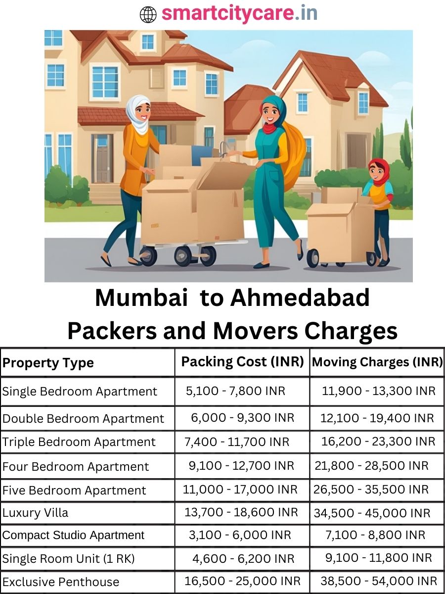 Packers and Movers charges from Mumbai to Ahmedabad