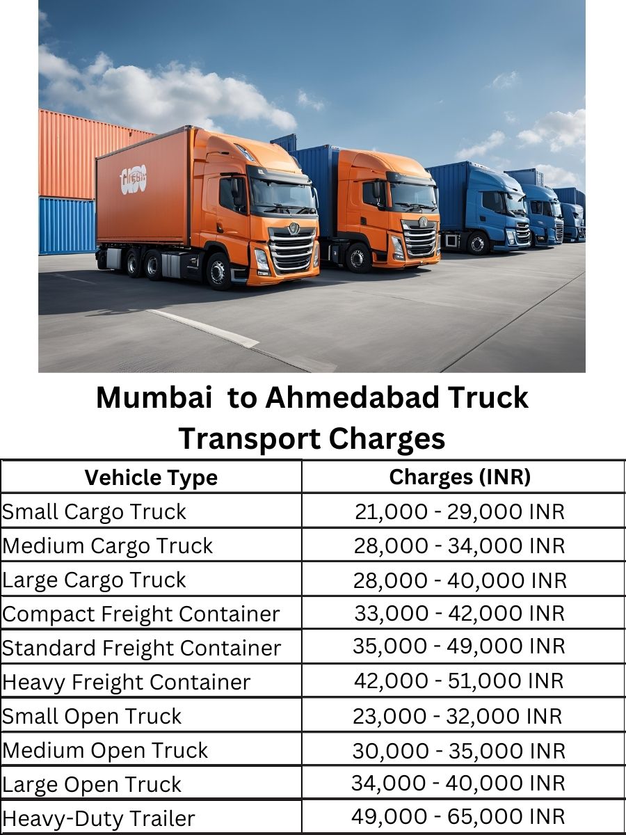 Mumbai to Ahmedabad Truck Transport Charges